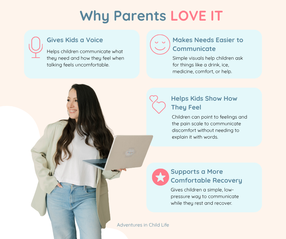 Post-Op Communication Board for Kids | Surgery Recovery Printable